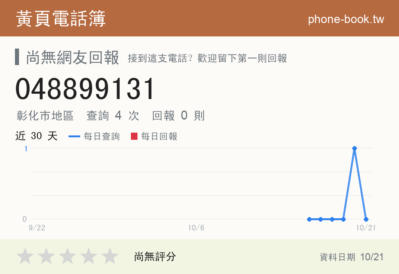 048899131 評分卡：查詢 4 次、網友回報 0 則