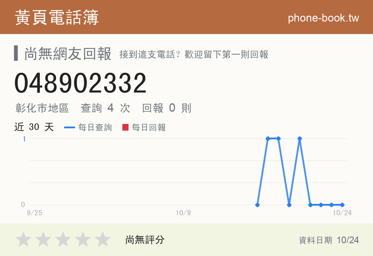048902332 評分卡：查詢 4 次、網友回報 0 則