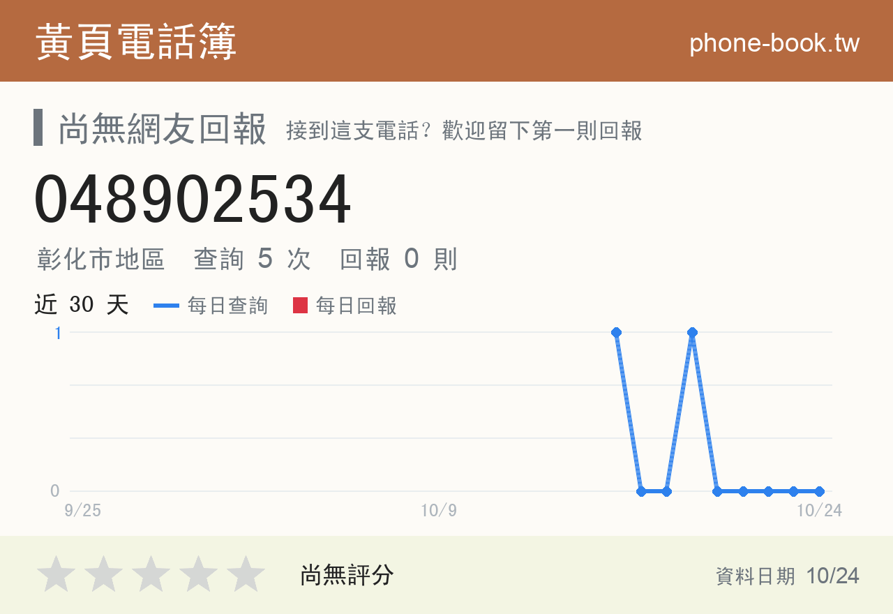 048902534 評分卡：查詢 5 次、網友回報 0 則