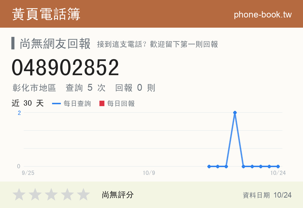 048902852 評分卡：查詢 5 次、網友回報 0 則