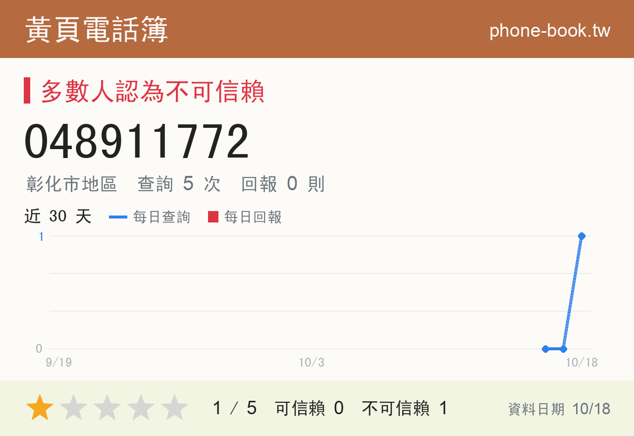 048911772 評分卡：查詢 4 次、網友回報 0 則