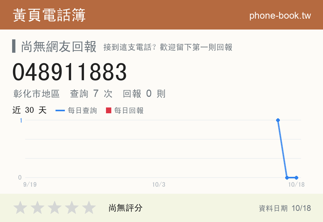 048911883 評分卡：查詢 7 次、網友回報 0 則