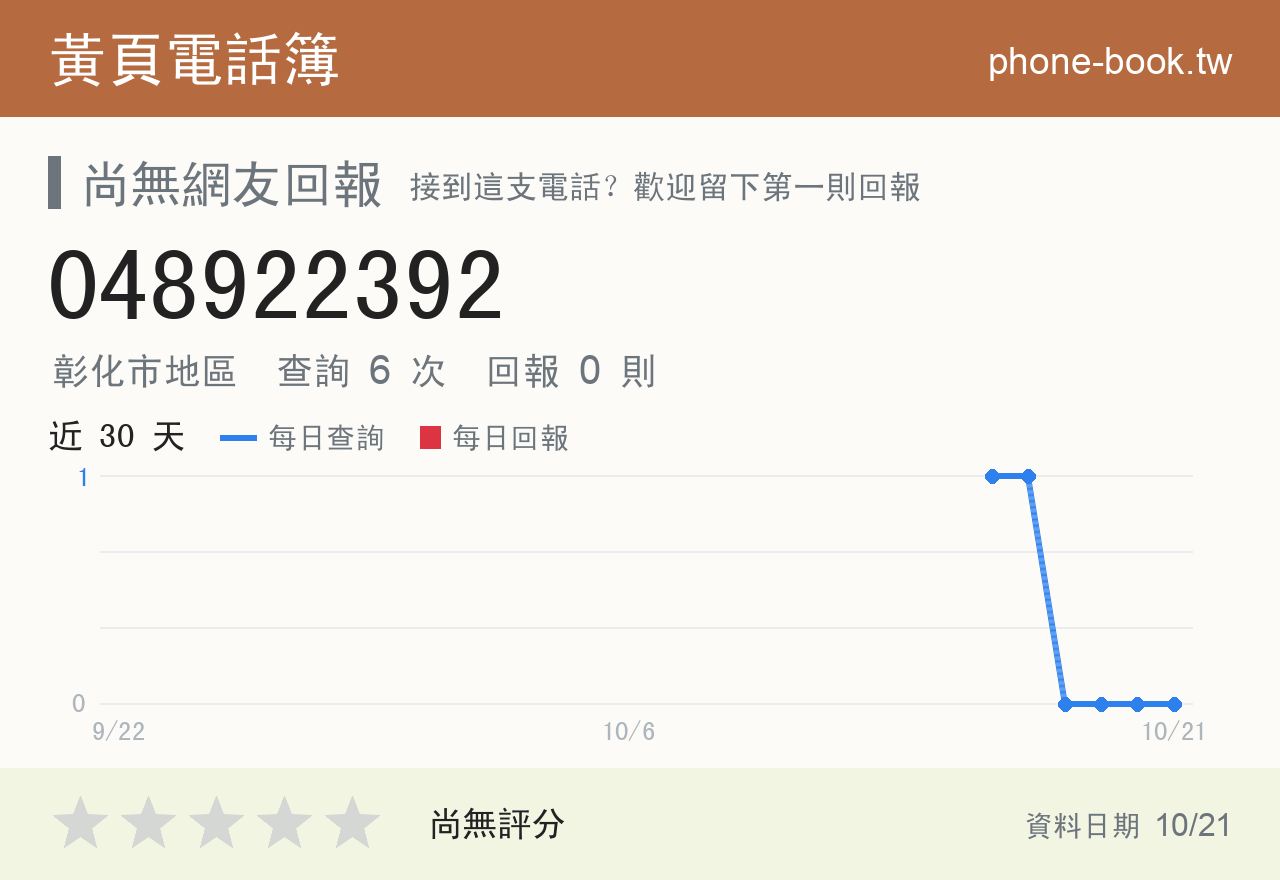 048922392 評分卡：查詢 6 次、網友回報 0 則