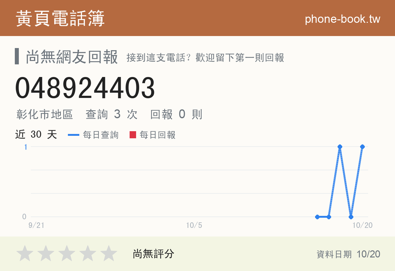 048924403 評分卡：查詢 3 次、網友回報 0 則