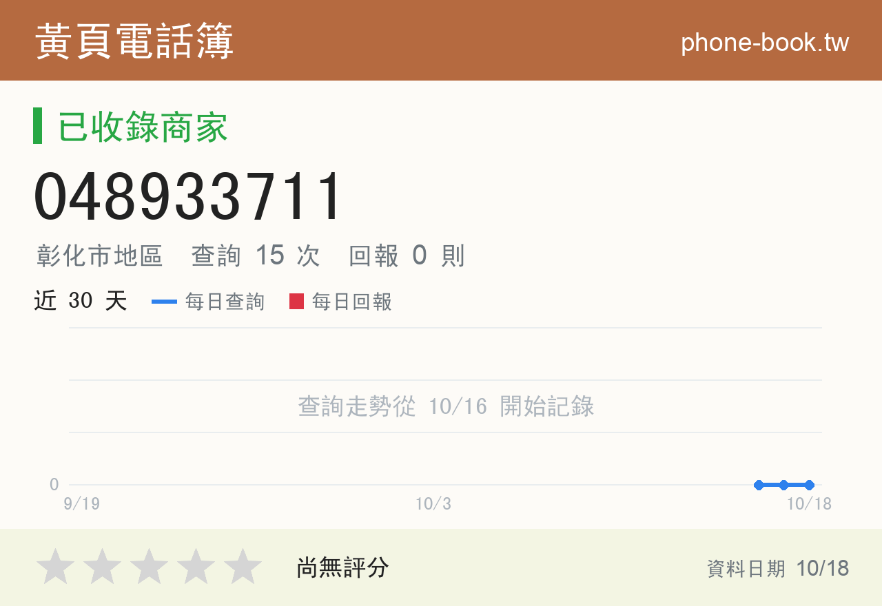 048933711 評分卡：查詢 15 次、網友回報 0 則