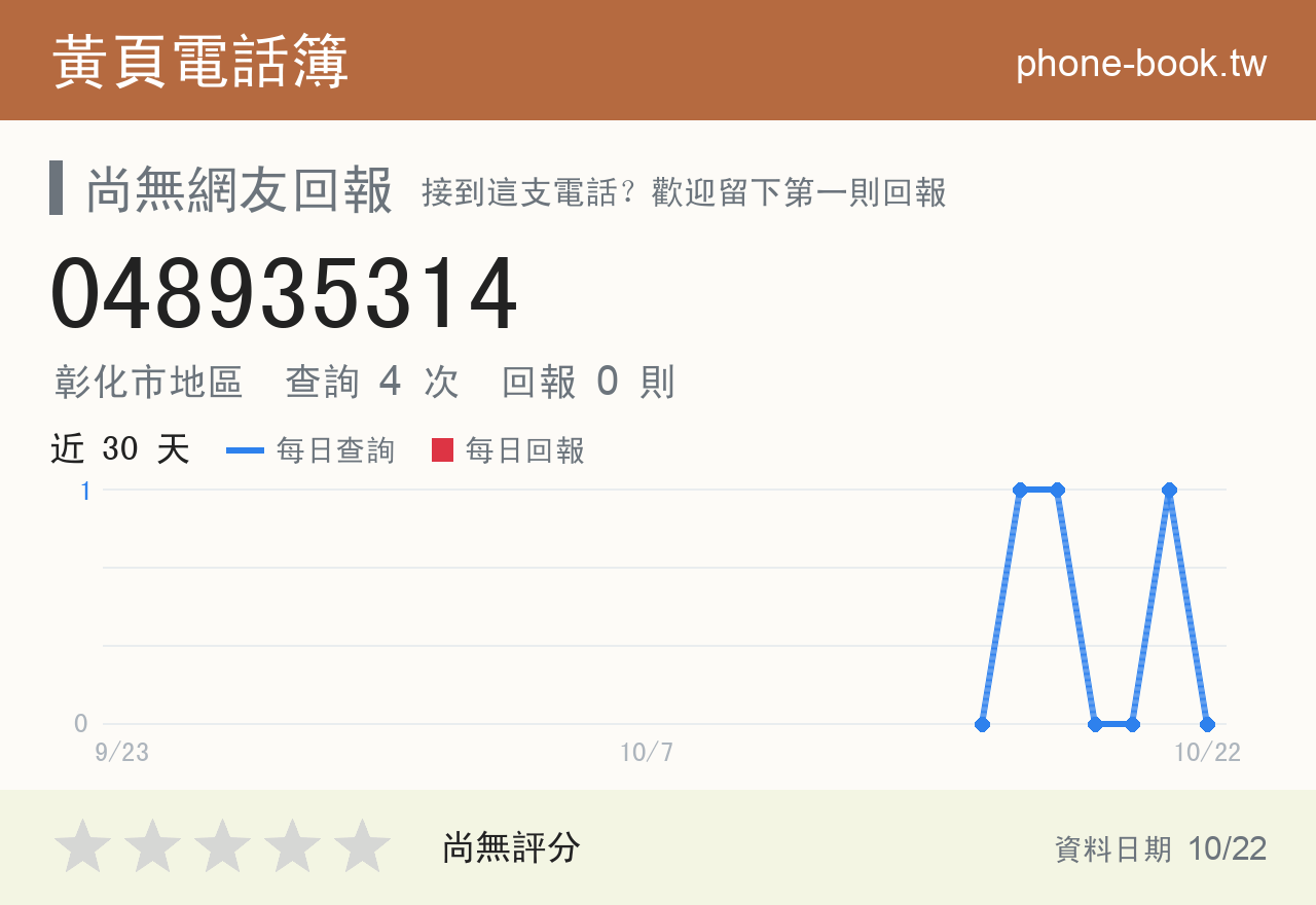 048935314 評分卡：查詢 4 次、網友回報 0 則