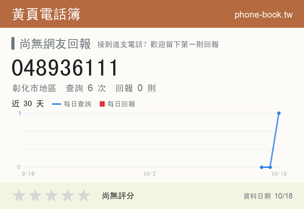 048936111 評分卡：查詢 6 次、網友回報 0 則