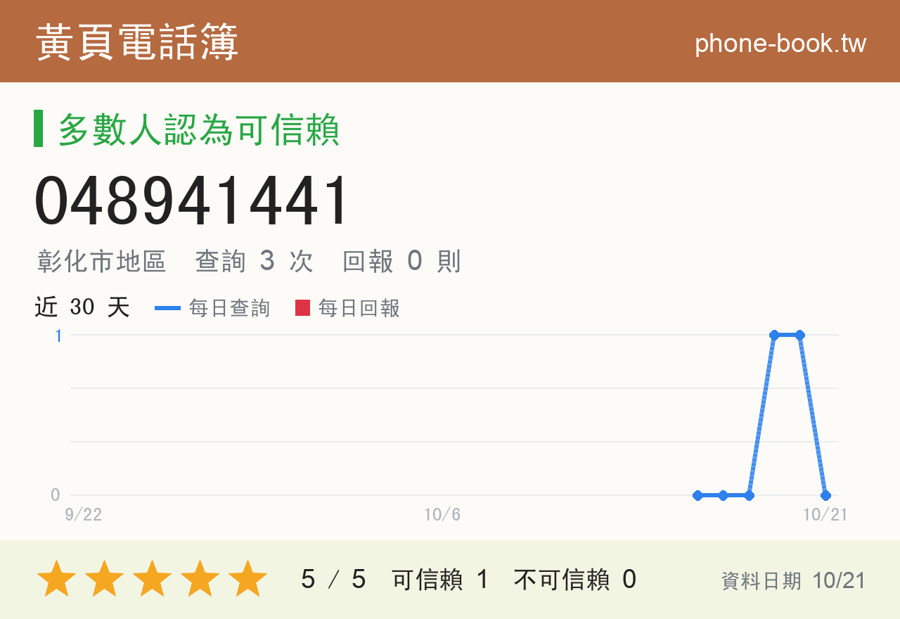 048941441 評分卡：查詢 3 次、網友回報 0 則