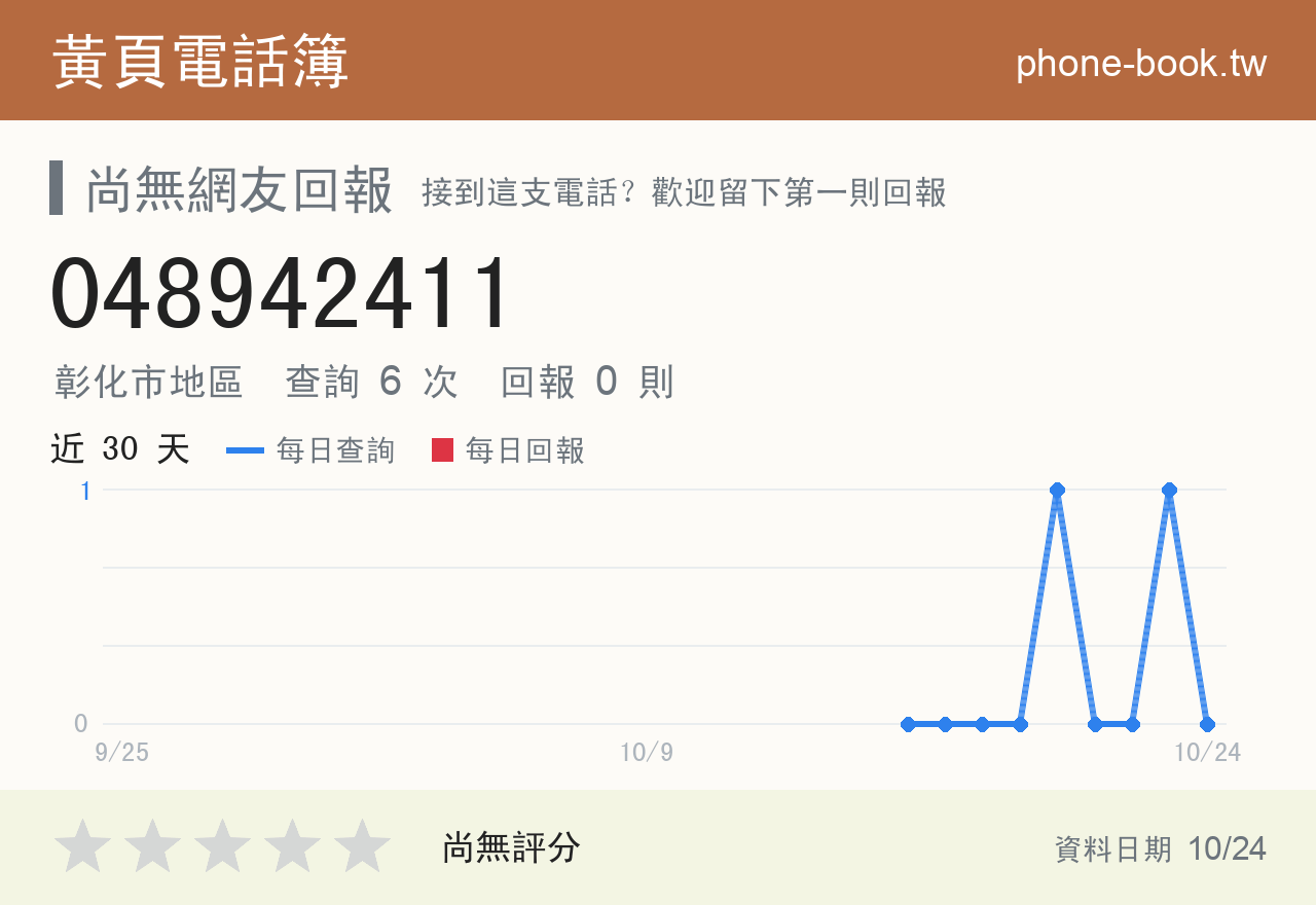 048942411 評分卡：查詢 6 次、網友回報 0 則