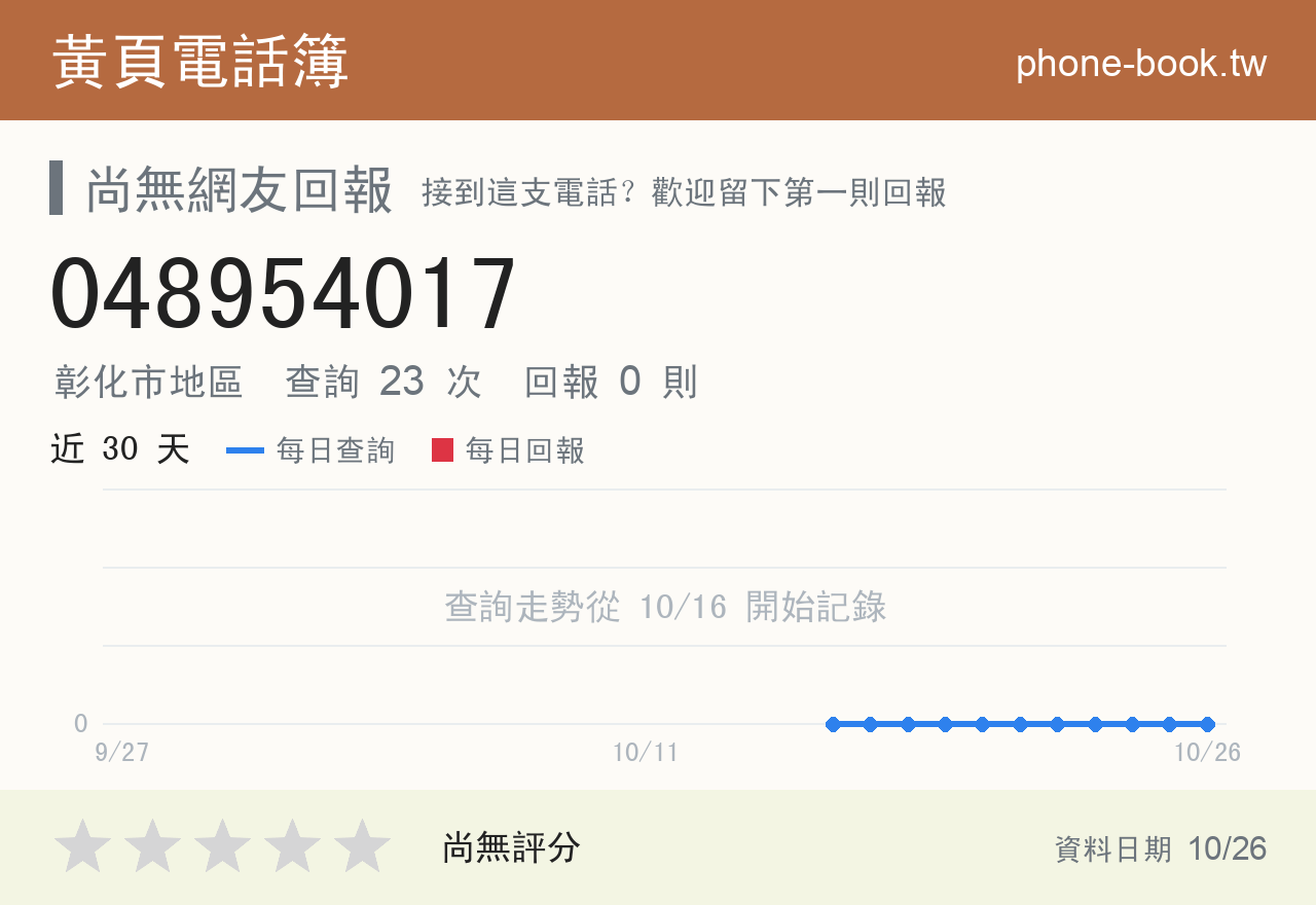 048954017 評分卡：查詢 23 次、網友回報 0 則