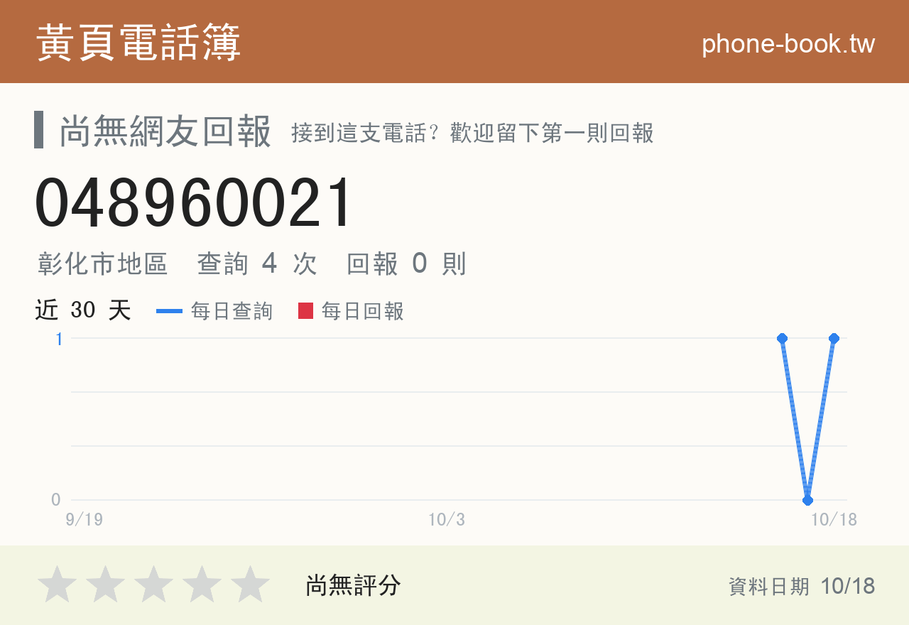 048960021 評分卡：查詢 4 次、網友回報 0 則