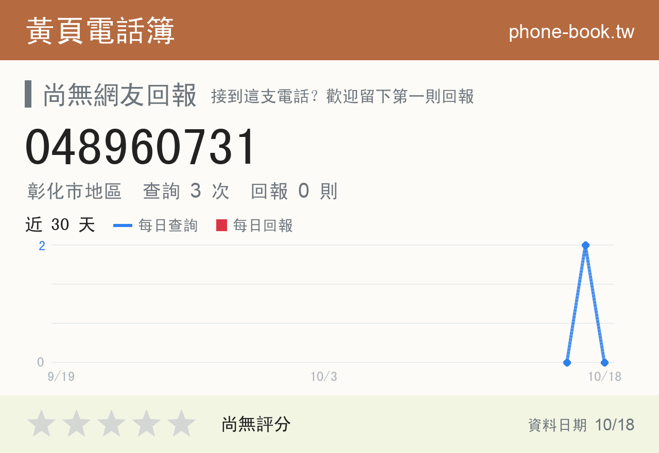 048960731 評分卡：查詢 3 次、網友回報 0 則