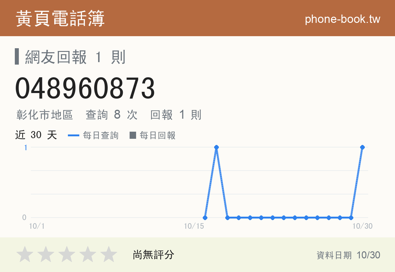 048960873 評分卡：查詢 8 次、網友回報 1 則