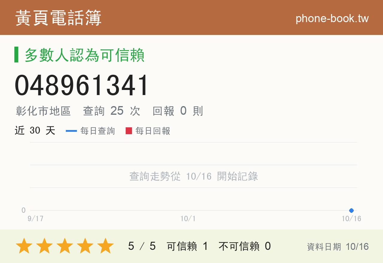 048961341 評分卡：查詢 25 次、網友回報 0 則