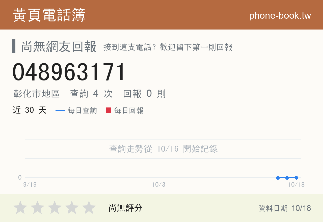 048963171 評分卡：查詢 4 次、網友回報 0 則