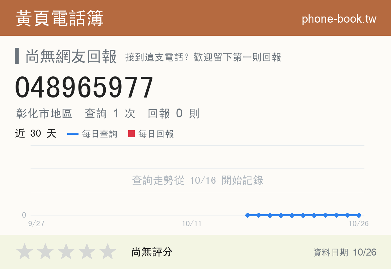 048965977 評分卡：查詢 1 次、網友回報 0 則