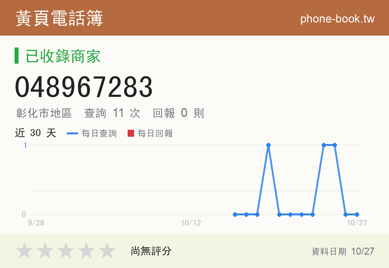 048967283 評分卡：查詢 11 次、網友回報 0 則