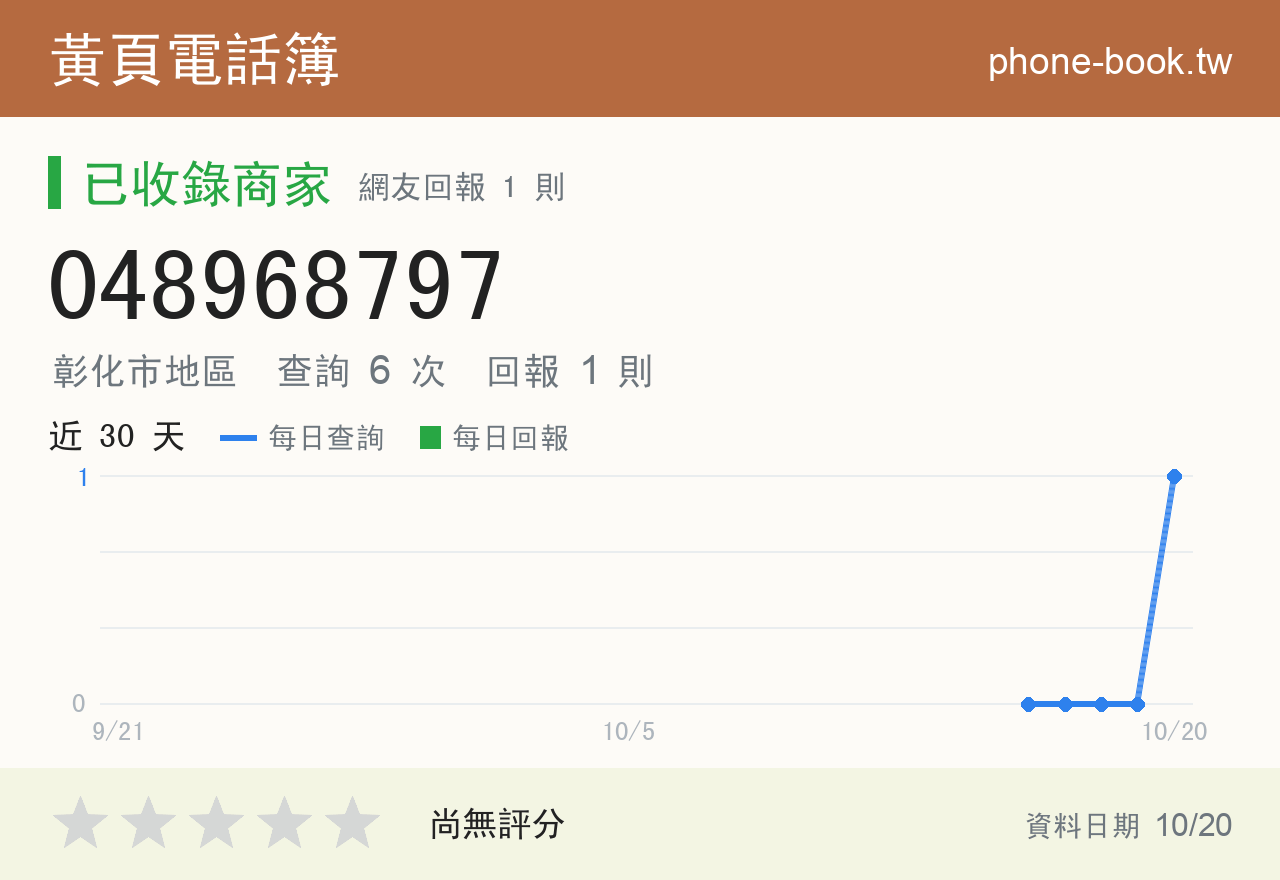 048968797 評分卡：查詢 7 次、網友回報 1 則