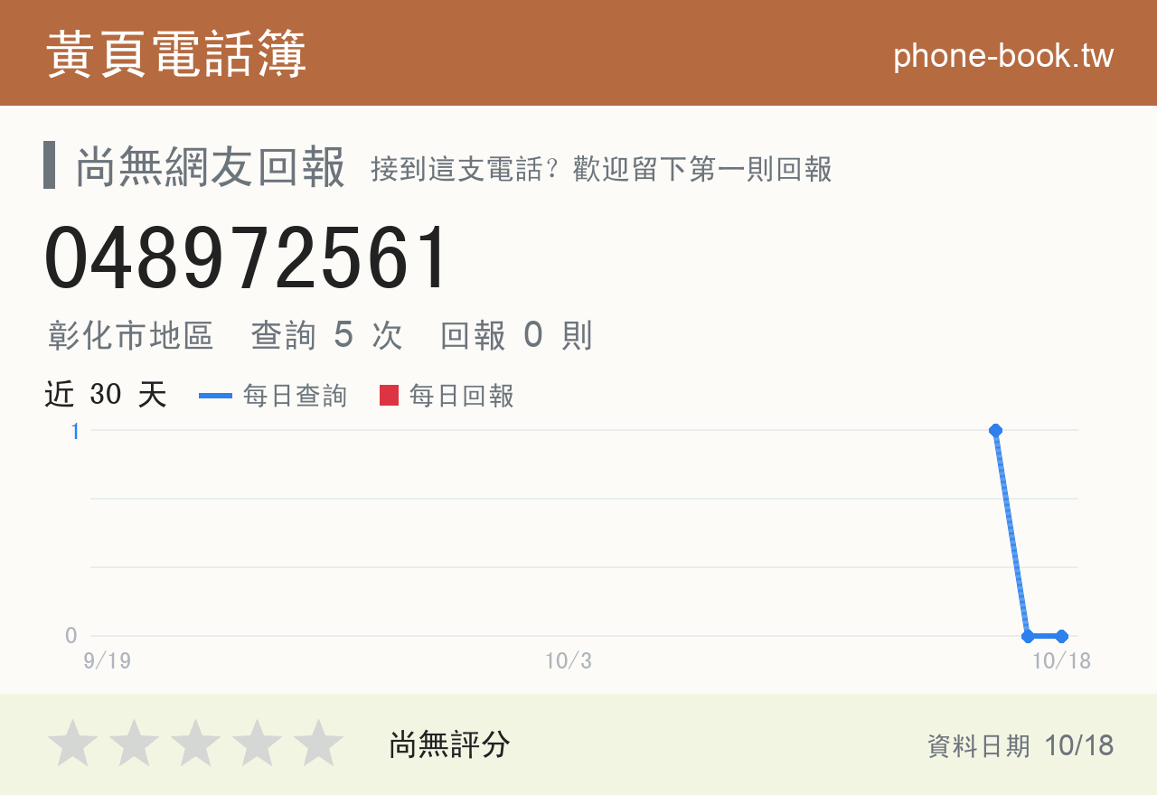 048972561 評分卡：查詢 5 次、網友回報 0 則