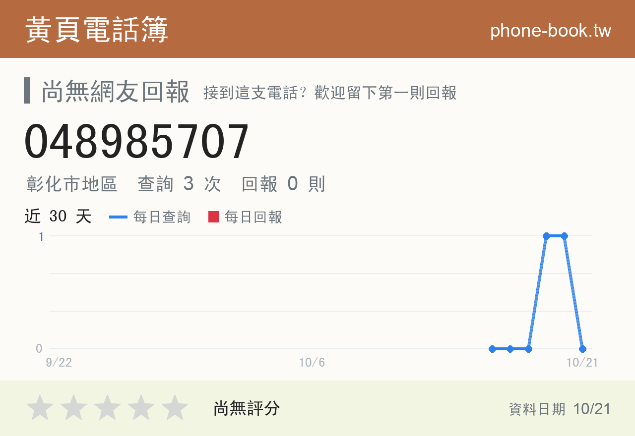 048985707 評分卡：查詢 3 次、網友回報 0 則