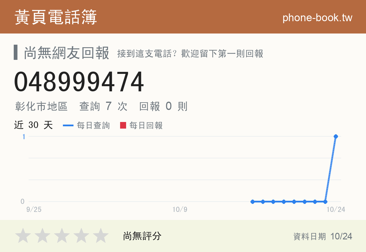 048999474 評分卡：查詢 7 次、網友回報 0 則
