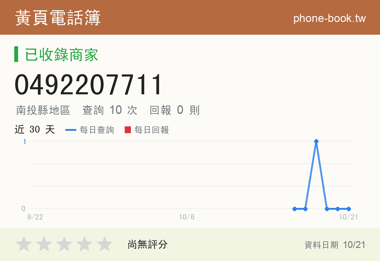 0492207711 評分卡：查詢 10 次、網友回報 0 則