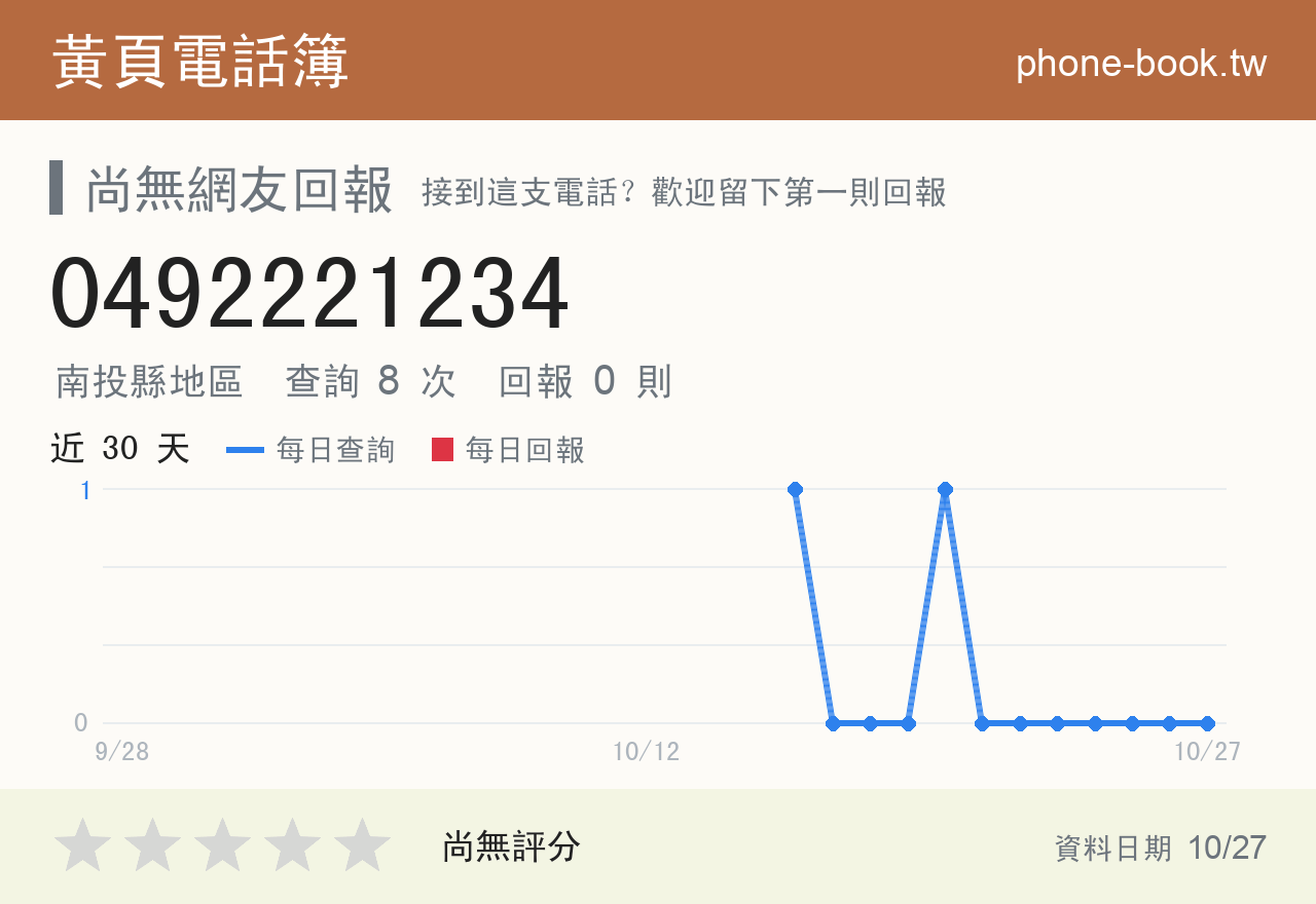 0492221234 評分卡：查詢 8 次、網友回報 0 則