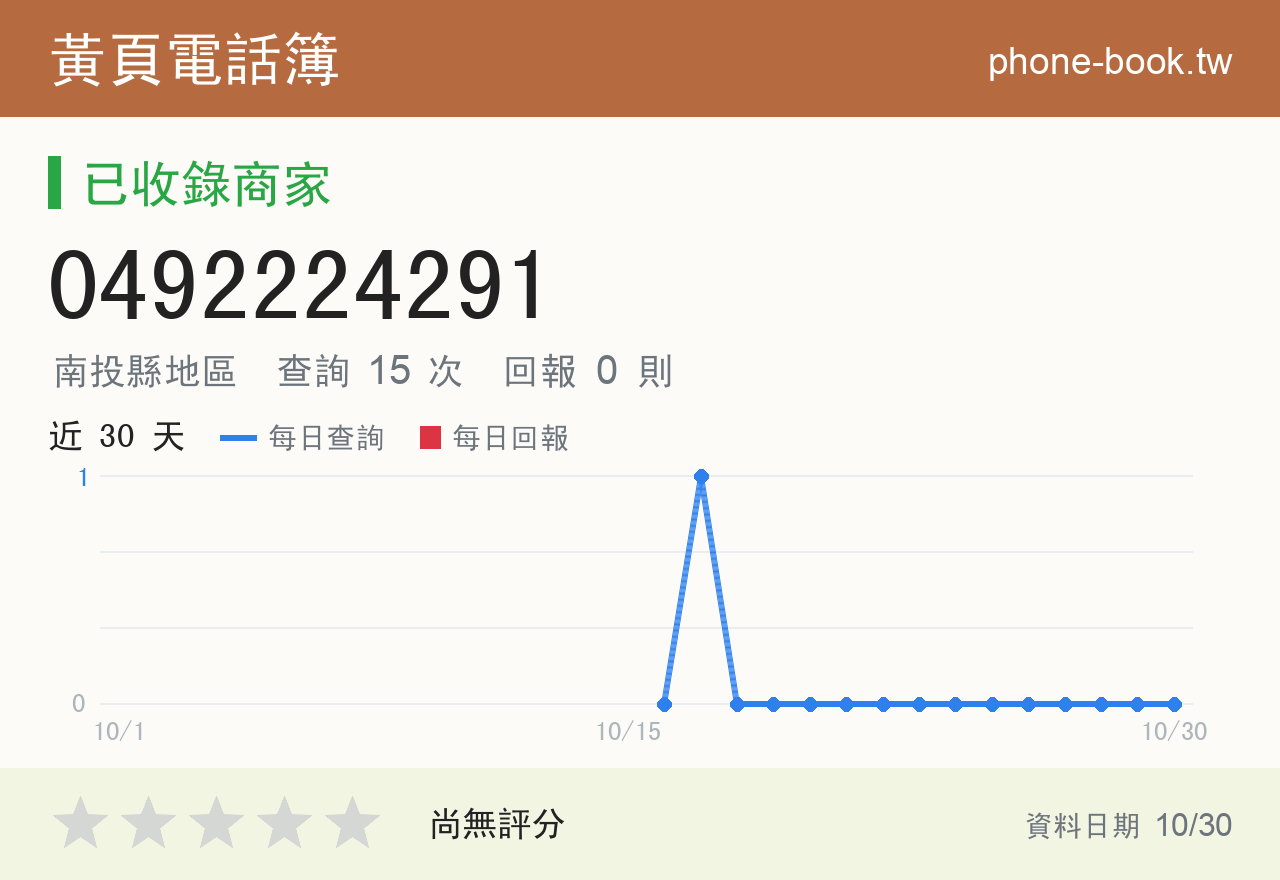 0492224291 評分卡：查詢 15 次、網友回報 0 則