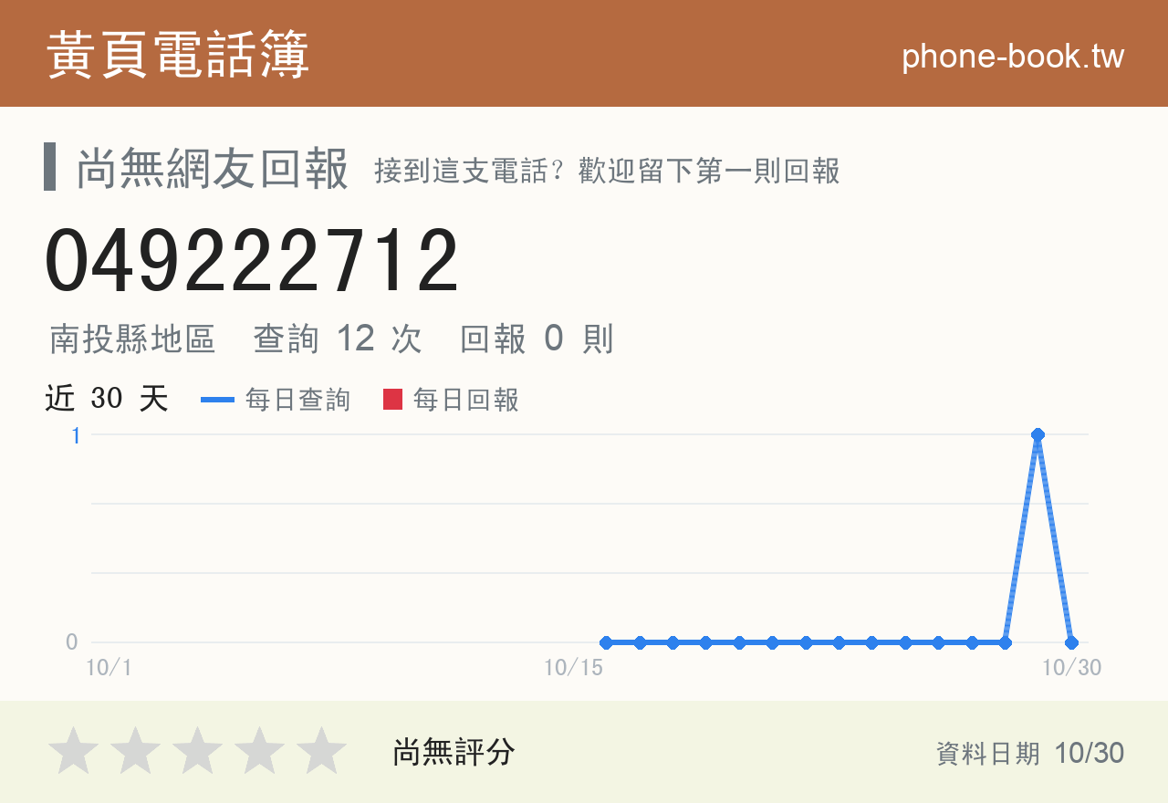 049222712 評分卡：查詢 12 次、網友回報 0 則
