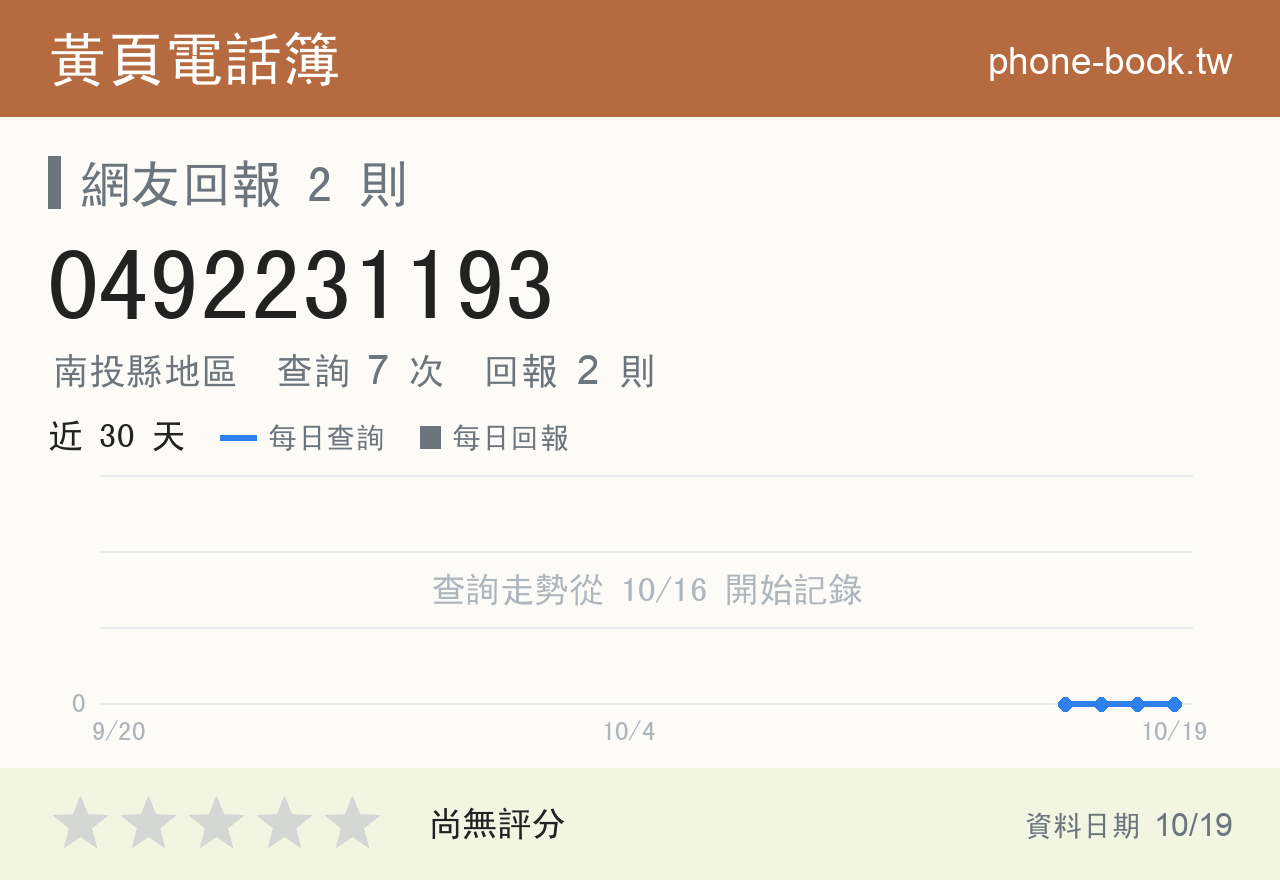 0492231193 評分卡：查詢 7 次、網友回報 2 則