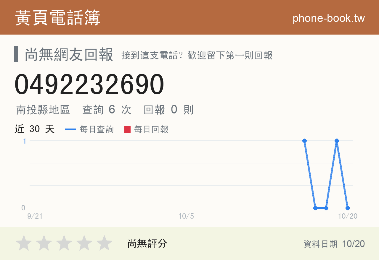 0492232690 評分卡：查詢 6 次、網友回報 0 則