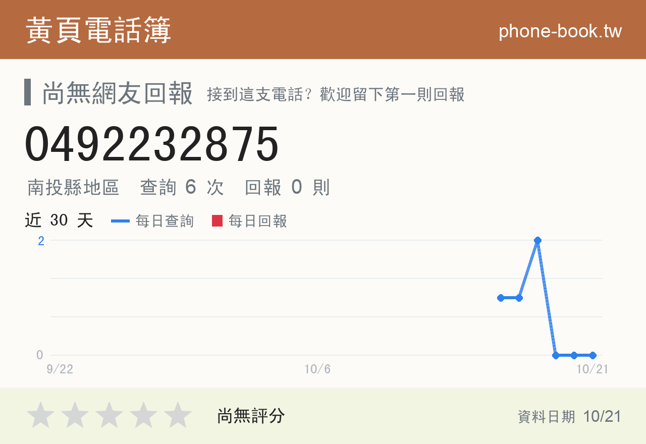 0492232875 評分卡：查詢 6 次、網友回報 0 則