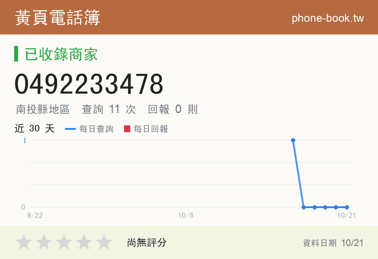0492233478 評分卡：查詢 11 次、網友回報 0 則