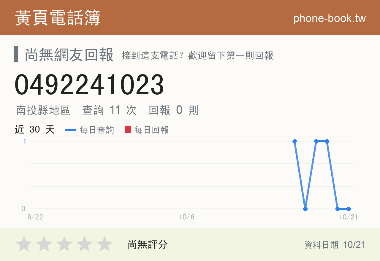 0492241023 評分卡：查詢 11 次、網友回報 0 則