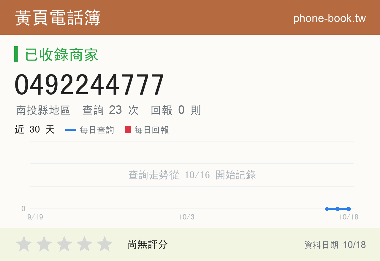 0492244777 評分卡：查詢 23 次、網友回報 0 則