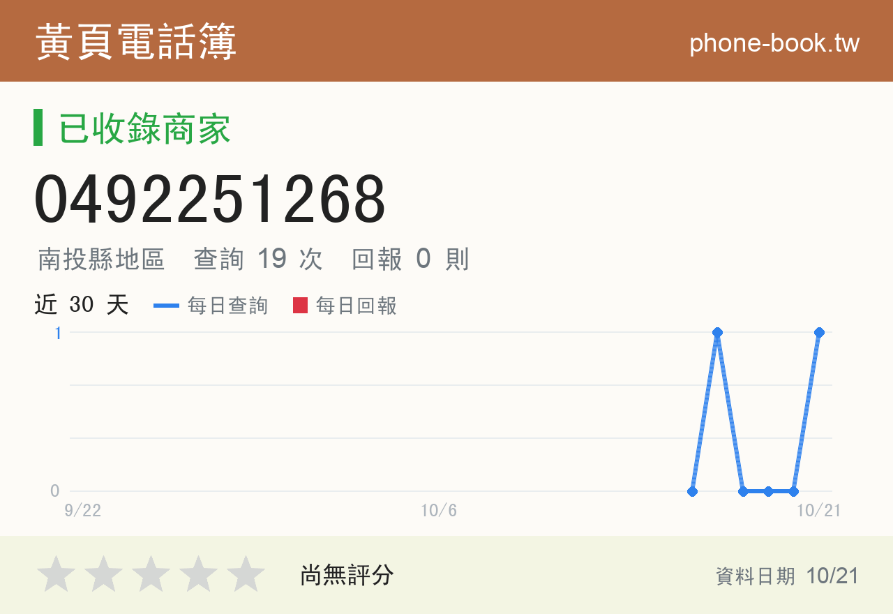 0492251268 評分卡：查詢 19 次、網友回報 0 則