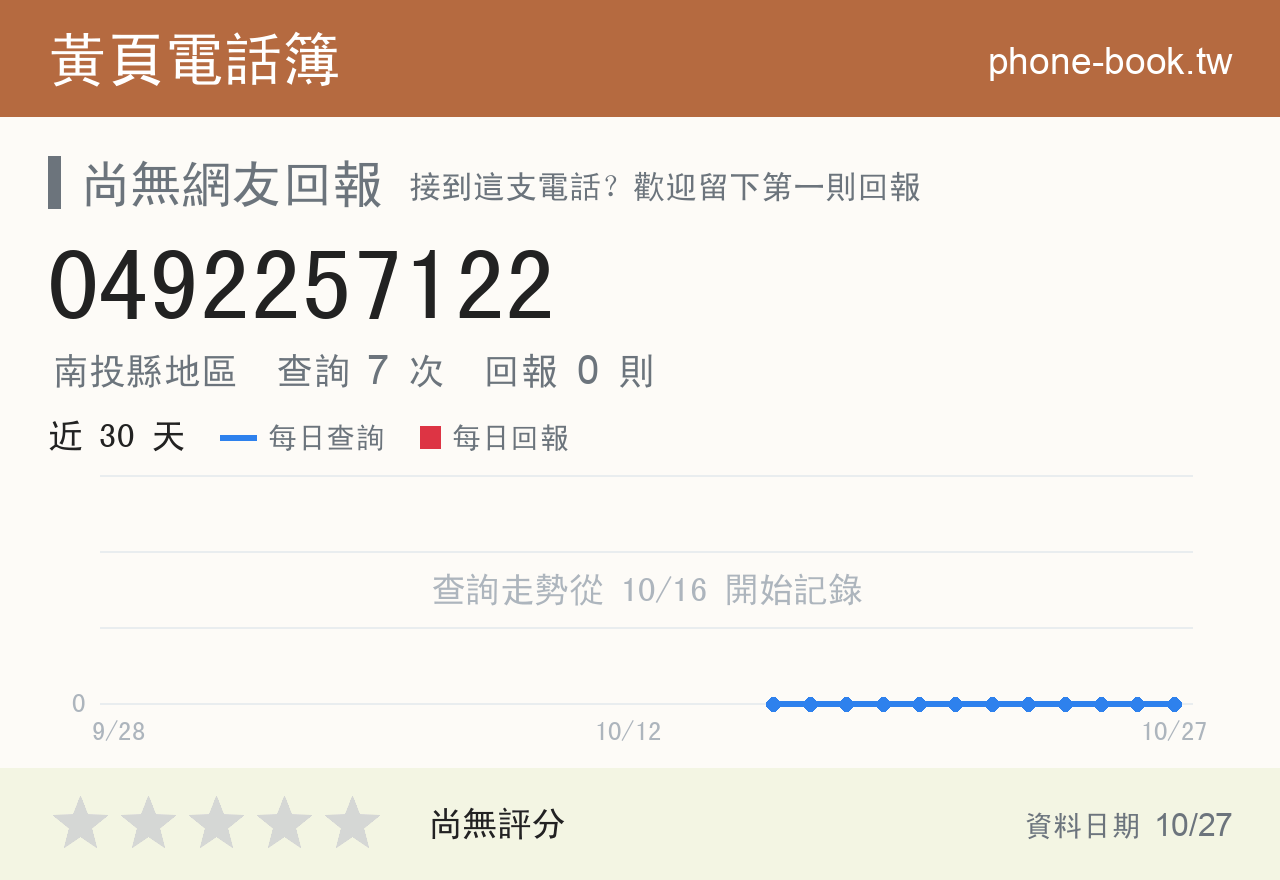 0492257122 評分卡：查詢 7 次、網友回報 0 則