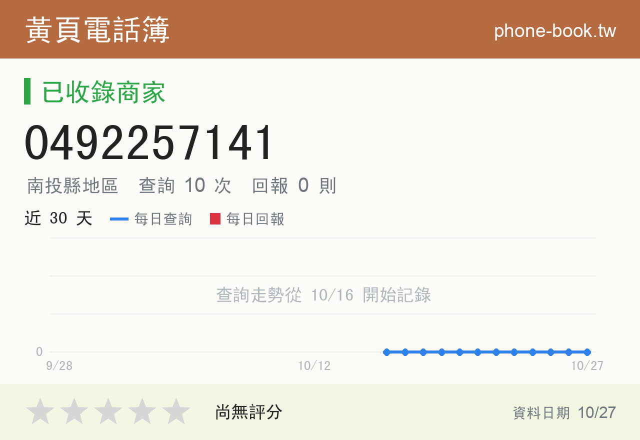 0492257141 評分卡：查詢 10 次、網友回報 0 則