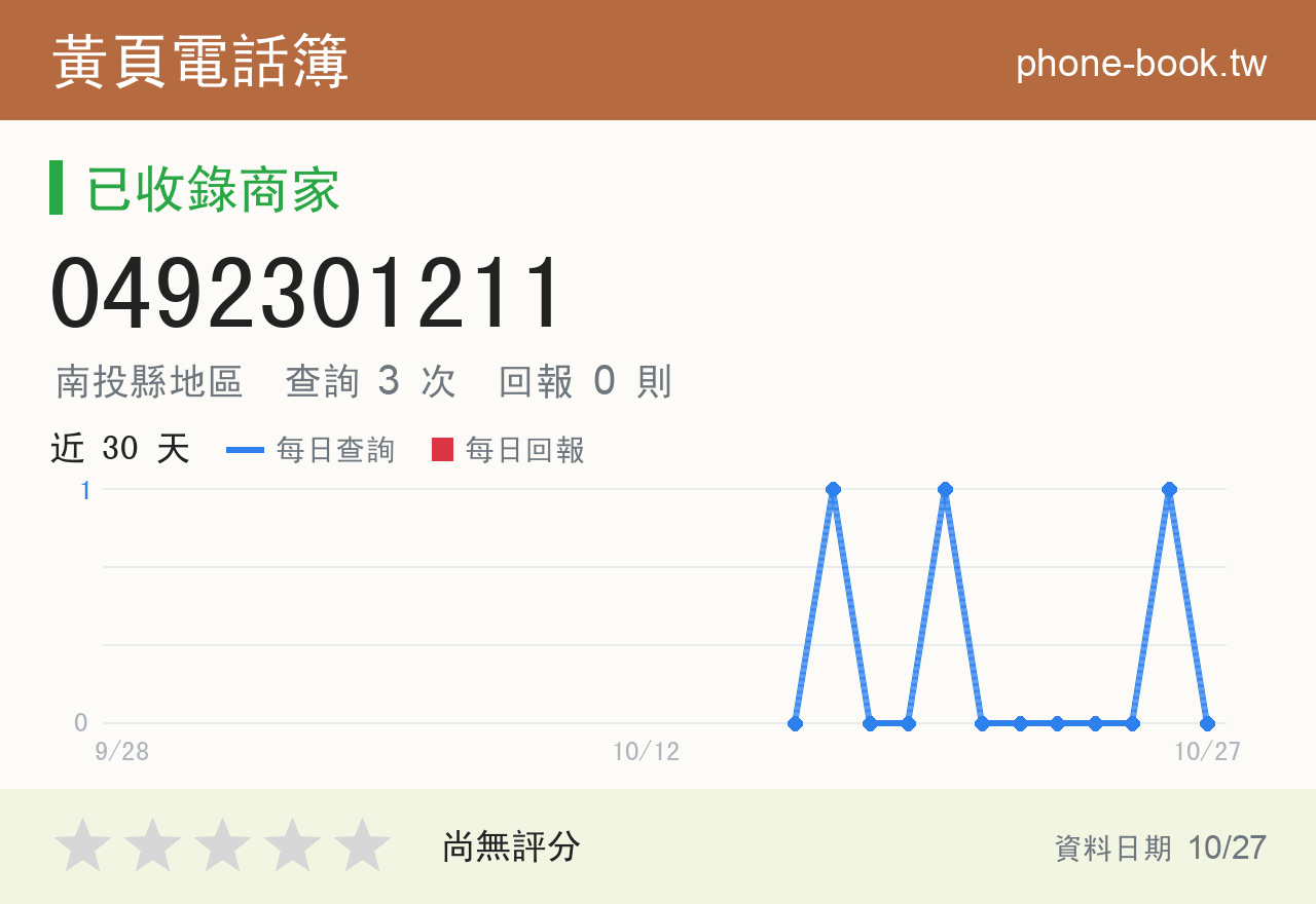 0492301211 評分卡：查詢 3 次、網友回報 0 則
