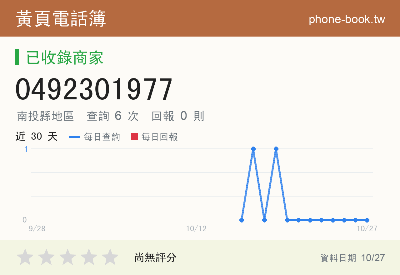 0492301977 評分卡：查詢 6 次、網友回報 0 則