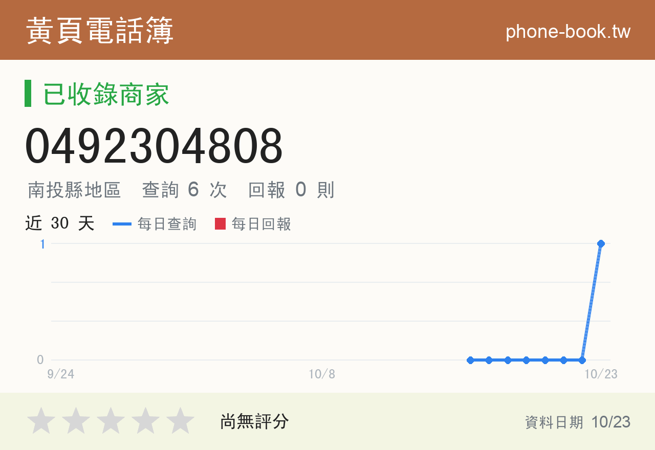 0492304808 評分卡：查詢 6 次、網友回報 0 則