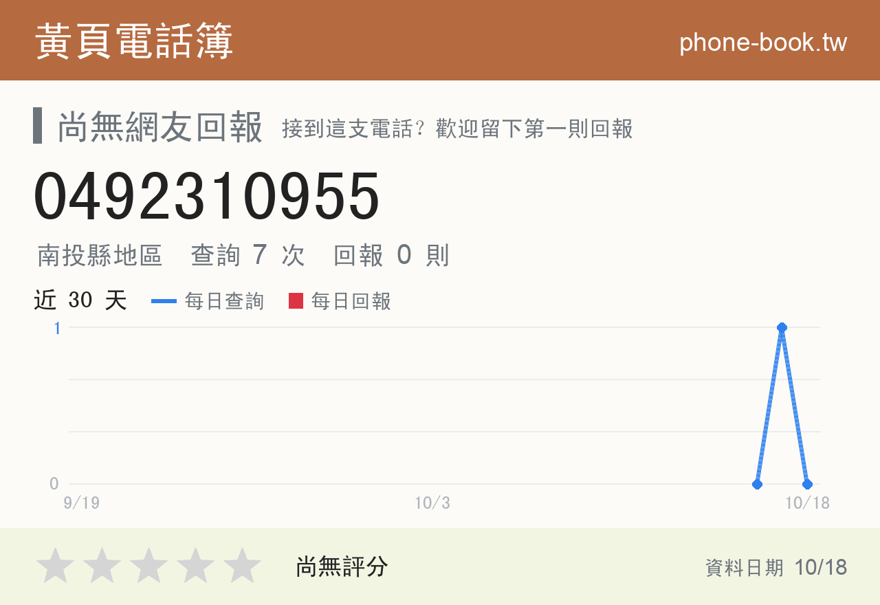 0492310955 評分卡：查詢 7 次、網友回報 0 則