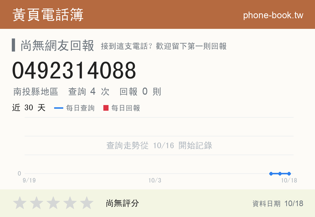 0492314088 評分卡：查詢 4 次、網友回報 0 則