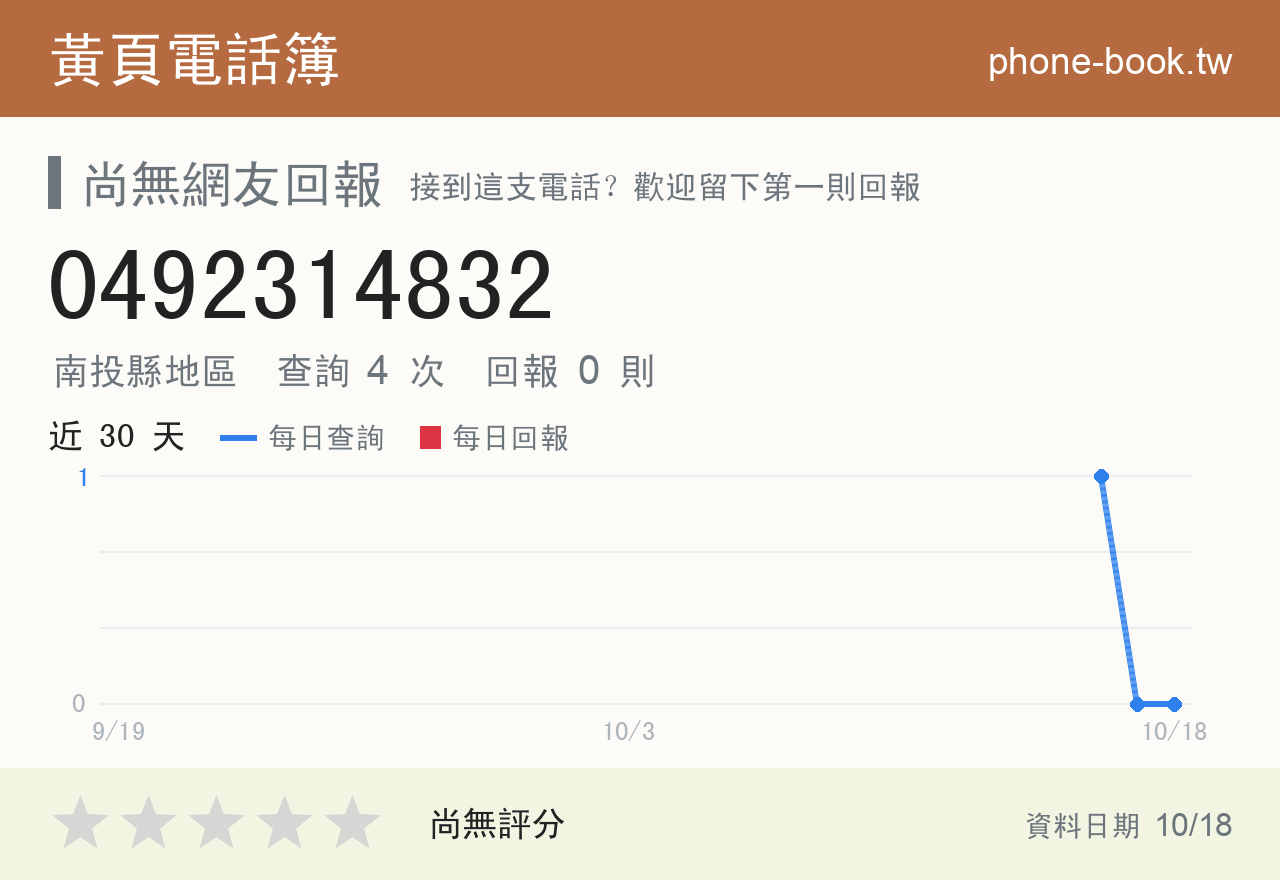 0492314832 評分卡：查詢 4 次、網友回報 0 則