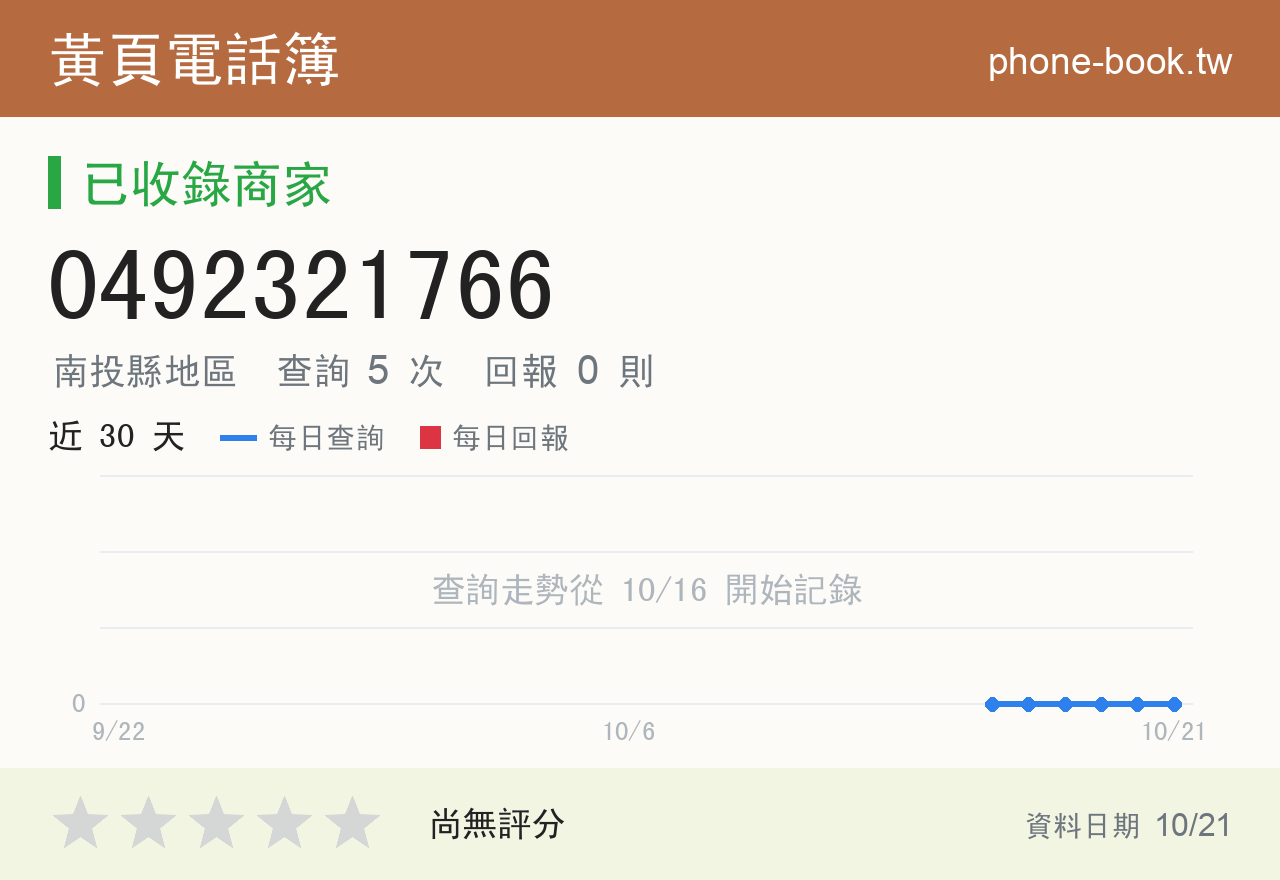 0492321766 評分卡：查詢 5 次、網友回報 0 則