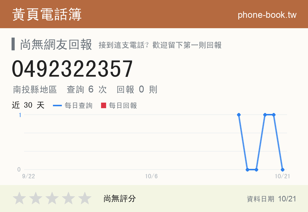 0492322357 評分卡：查詢 6 次、網友回報 0 則