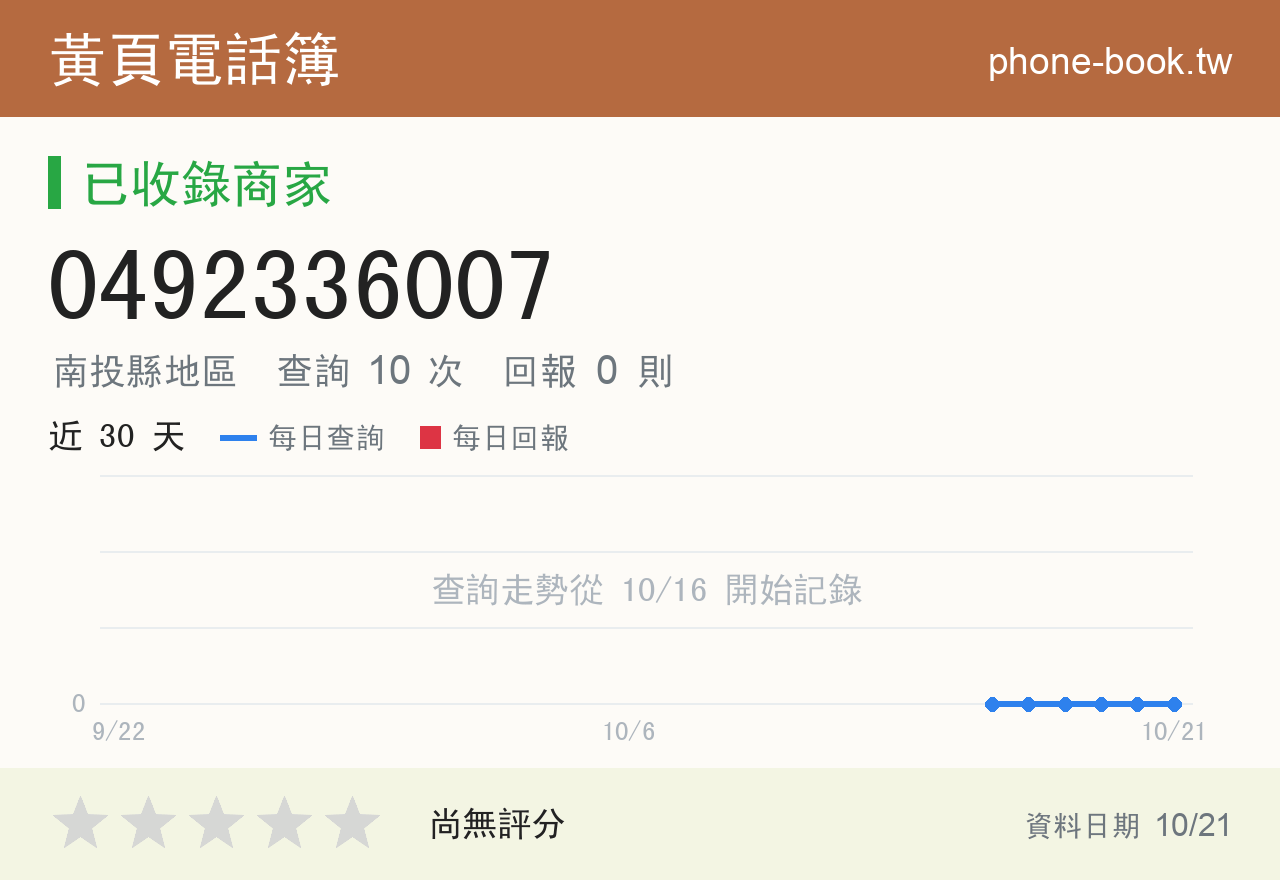 0492336007 評分卡：查詢 10 次、網友回報 0 則