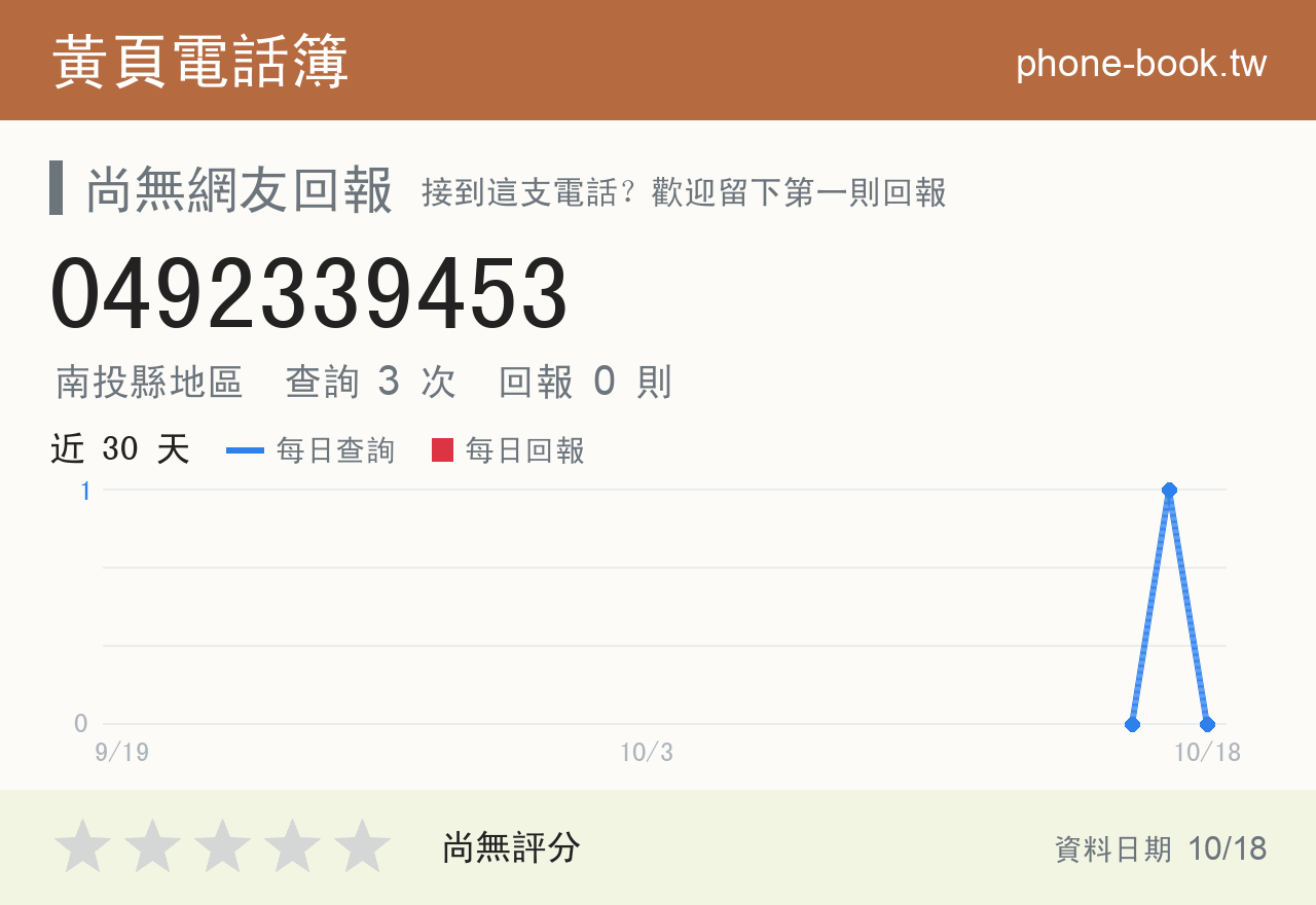 0492339453 評分卡：查詢 3 次、網友回報 0 則