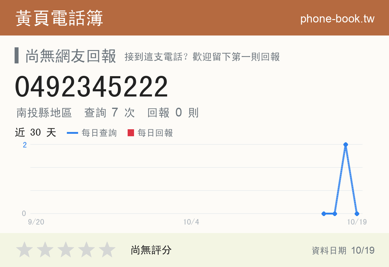 0492345222 評分卡：查詢 7 次、網友回報 0 則