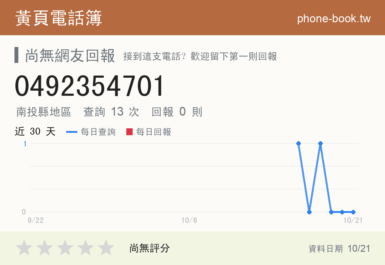 0492354701 評分卡：查詢 13 次、網友回報 0 則